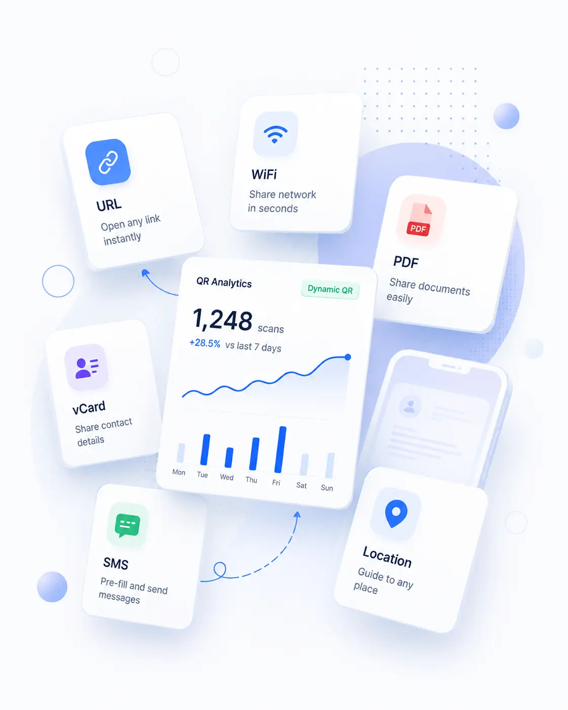 Floating QR use case cards for URL, WiFi, PDF, vCard, SMS, location and analytics